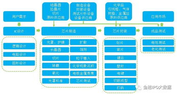 2018年集成電路行業市場規模及發展趨勢分析