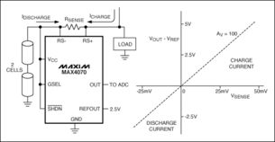 低壓系統模擬集成電路設計 挑戰、關鍵技術與應用前景