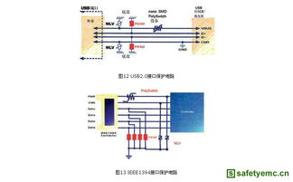 便攜式電子產品的接口電路保護與集成電路設計
