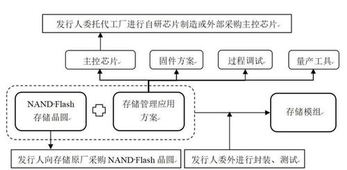 德明利開啟申購，引領集成電路設計與產業化應用新機遇