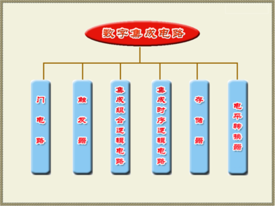 集成電路的設(shè)計原理與方法
