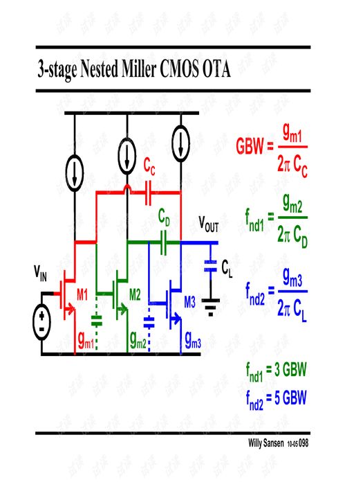 模擬集成電路設(shè)計精粹 Chapter 09 集成電路設(shè)計的核心要素與實踐