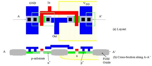 超大規(guī)模集成電路設(shè)計(jì)基本概念（二） 集成電路的設(shè)計(jì)流程與方法